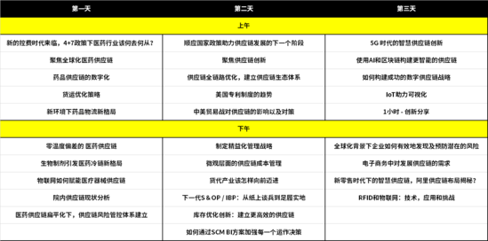 中国供应链高层峰会2019