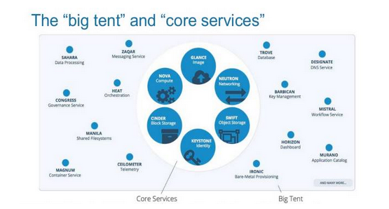 2016年OpenStacker的正确打开方式