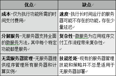 无服务器云安全：如何保护无服务器计算