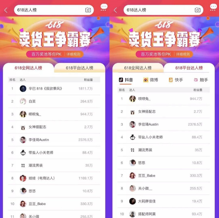 火星文化:从今年618看直播带货怎样从“选配”到“标配”