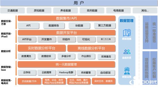京东云亮相第六届中国云计算应用论坛  助力互联网+产业转型
