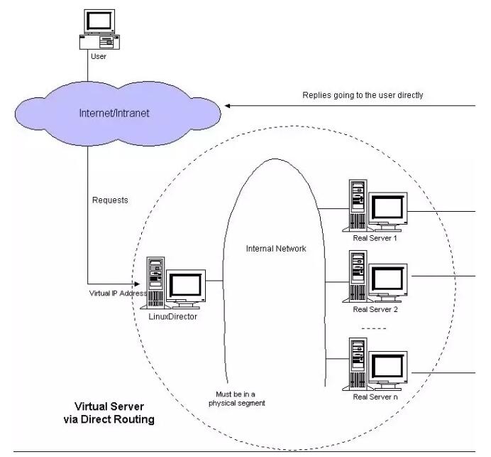 你知道几个？中级运维必知的10个问题