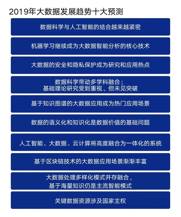 一文读懂2019年IT及大数据行业趋势