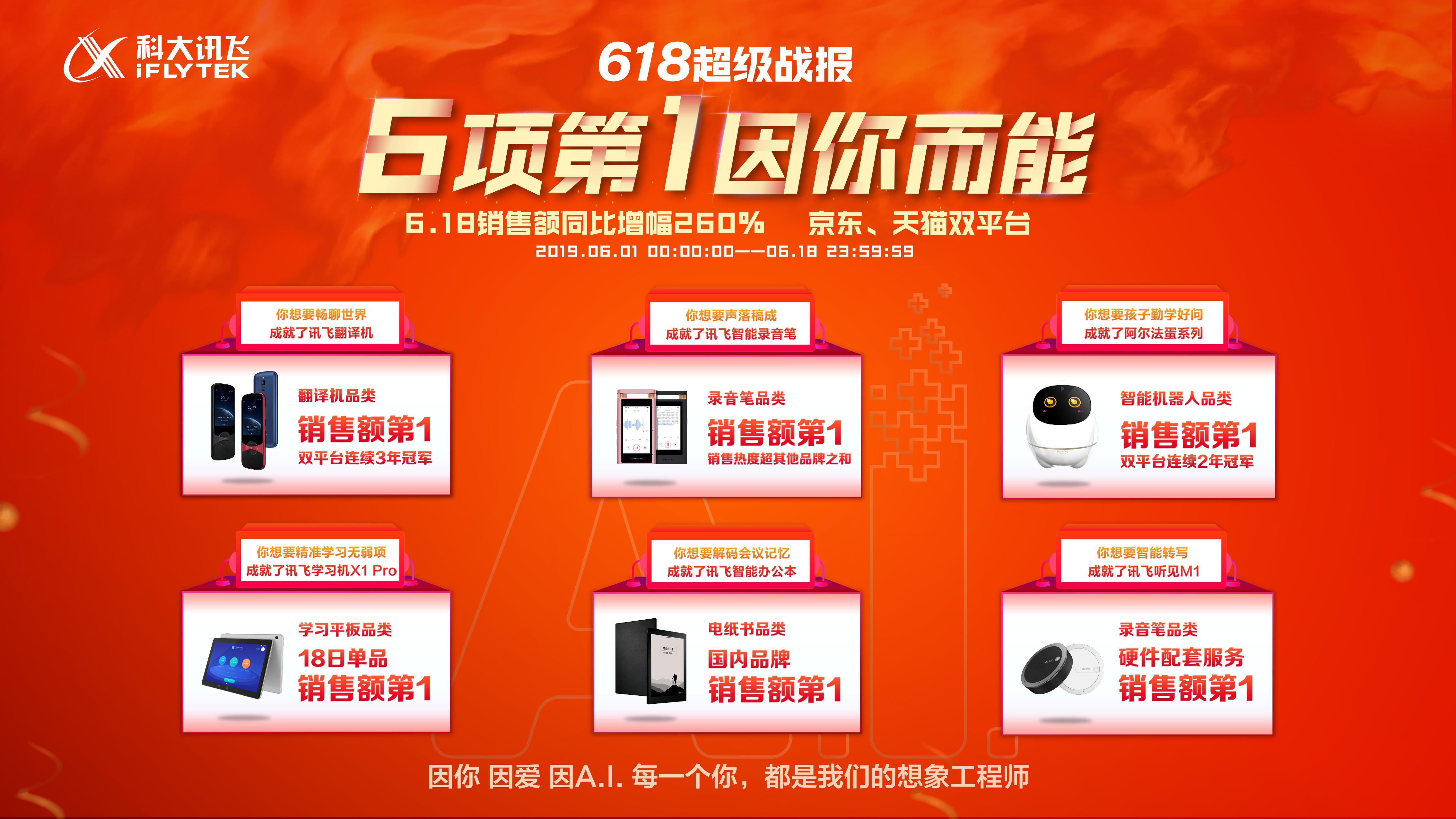 “A.I.时代”指日可待 安信证券报告解读科大讯飞B+C双轮驱动