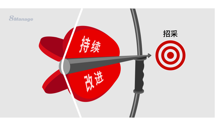 8MSaaS：提升招采职能，使采购效益最大化