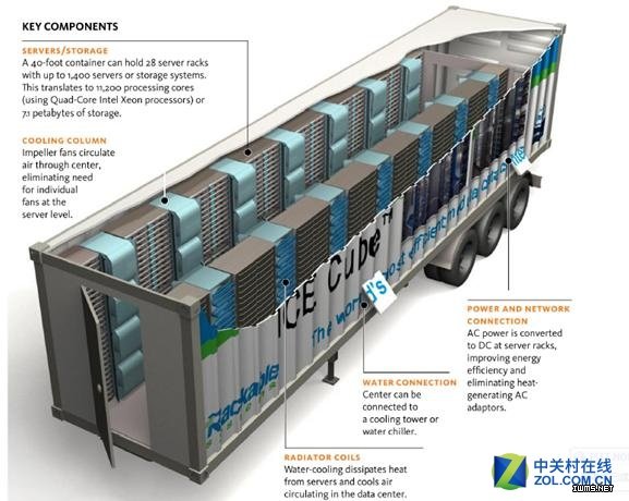 开创先河：企业存储10个重点改进（下）