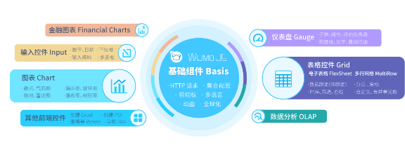 WijmoJS&ComponentOne更新，无论是.NET还是Web，总有组件适合你