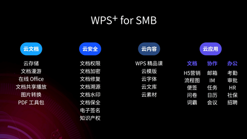 WPS+亮相2017GICC 助力小微企业创新升级