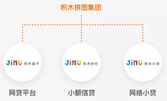 积木盒子创始人董骏:金融的马拉松跑道上做好自己才能笑到最后