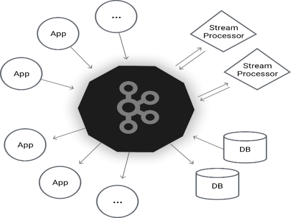Hadoop,Zookeeper这些名字都是怎么来的呢?