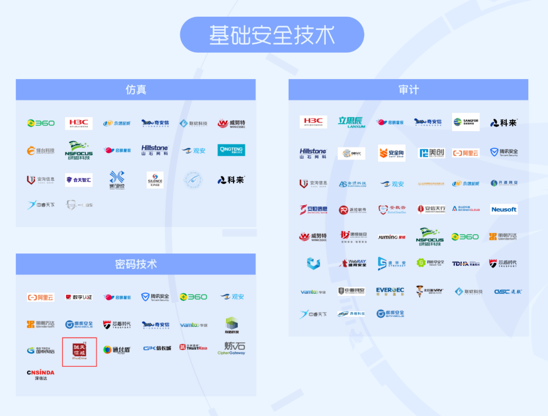 《2020网络安全产业链图谱》，天威诚信入选两大安全领域