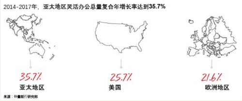 揭秘“共享办公”背后的数字化沟通协作支撑