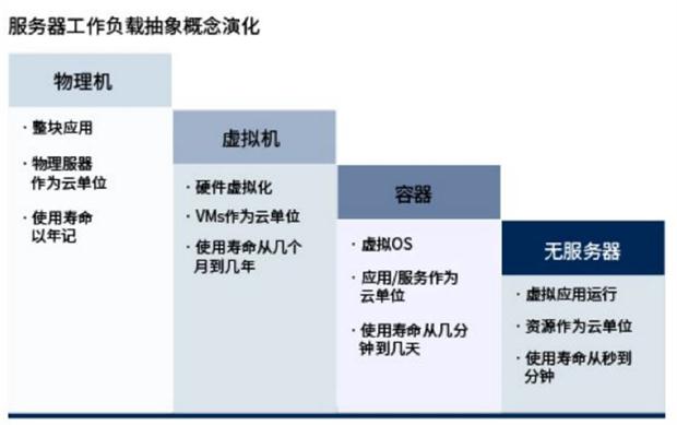 如何让云工作负载比本地数据中心更安全？