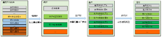 开发效率提升1倍多,浪潮BIOS软件架构如何化繁为简
