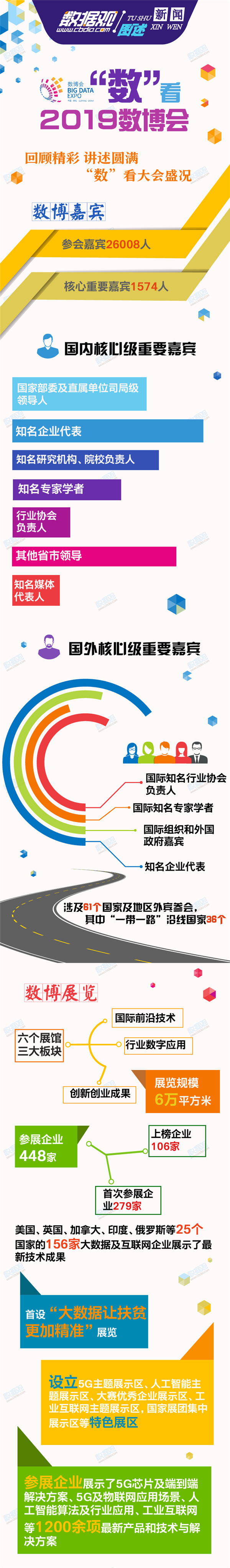 【图解】“数”看2019数博会