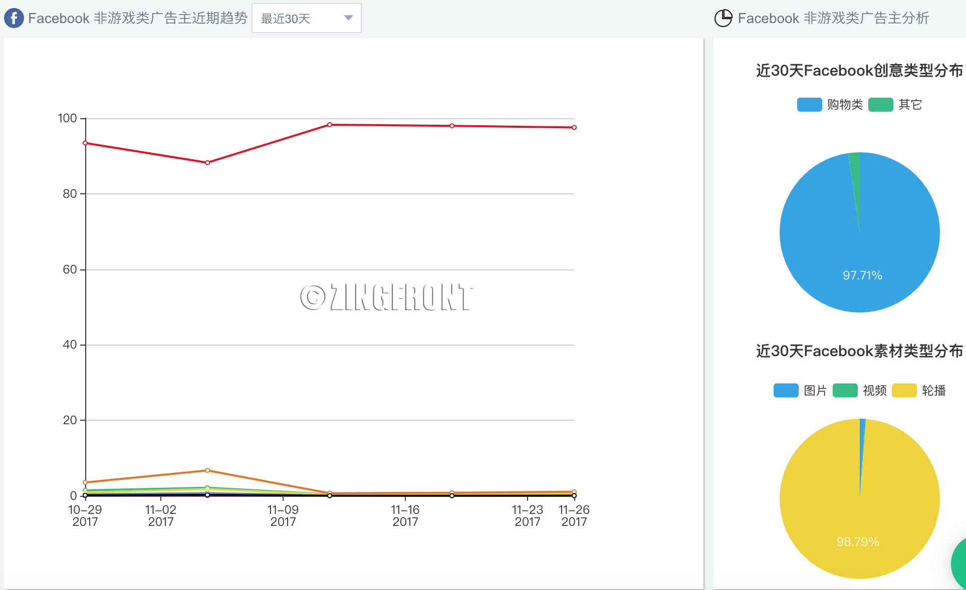 SocialPeta推出电商版，携手多盟助力电商双节，实现再赚一个亿的“小目标”！