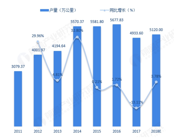销售易CRM：企业营收500亿元的远东电缆，聚焦业务智能化之路