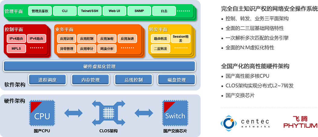 迪普科技发布全系列国产化产品