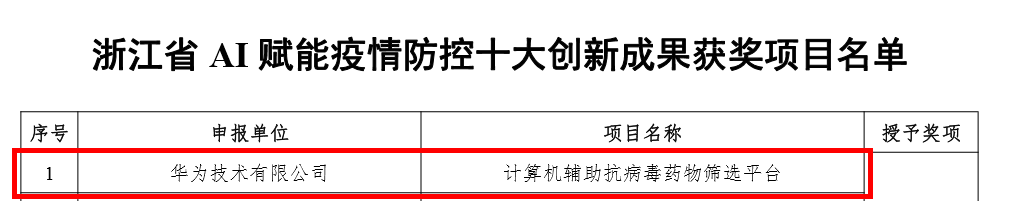 华为云抗病毒药物筛选平台入选浙江省AI赋能疫情防控十大创新成果