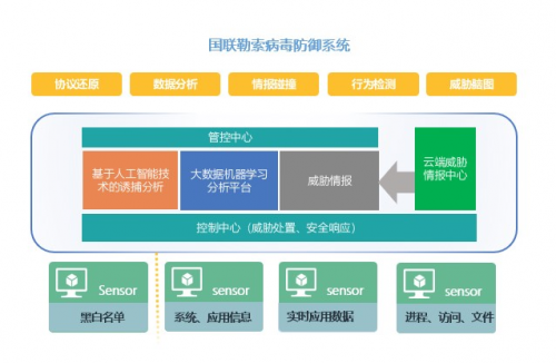 国联易安：为企业复工复产撑起“安全伞