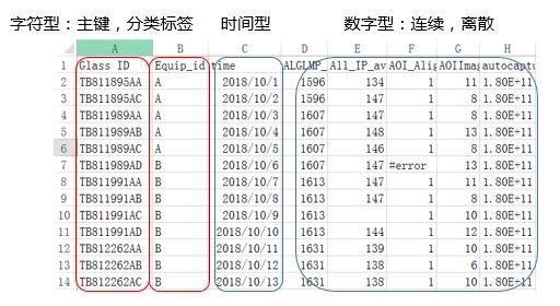 企业如何实现对工业大数据的预处理?