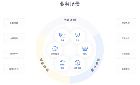 两会代表热议金融数字化转型 网易云信助力金融服务升级