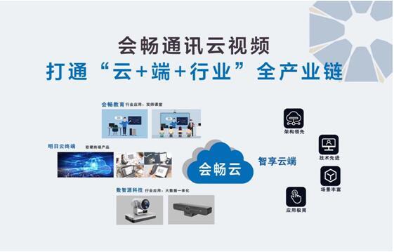 会畅通讯云视频会议,打通“云+端+行业”全产业链