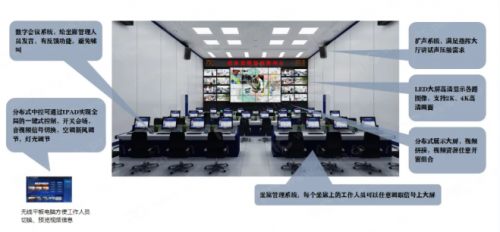 itc城市运行指挥调度解决方案助力上海某城运中心建设