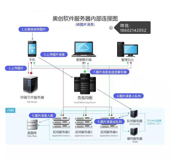微信数据中台，改善管理碎片化