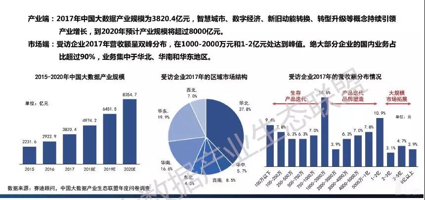 2018中国大数据产业图谱:大数据产业未来十大爆发点在哪?