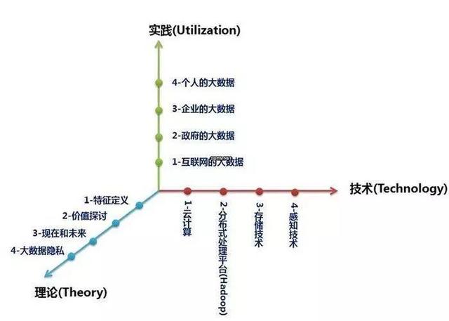 大数据不在“大”,而在于“有用”!大数据究竟是什么?