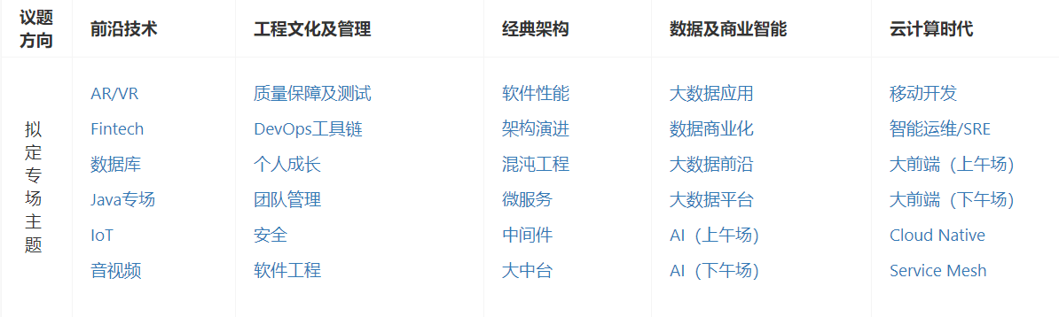 2019GIAC全球互联网架构大会本周深圳举行