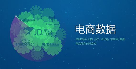 如何用大数据玩转电商业？