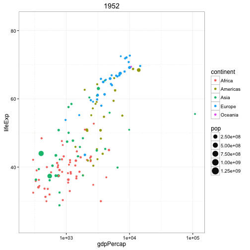 收藏 | 12个ggplot2拓展程序助你强化R可视化