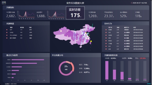 诸葛io全新上线行业Demo演示,多功能调整免费体验!