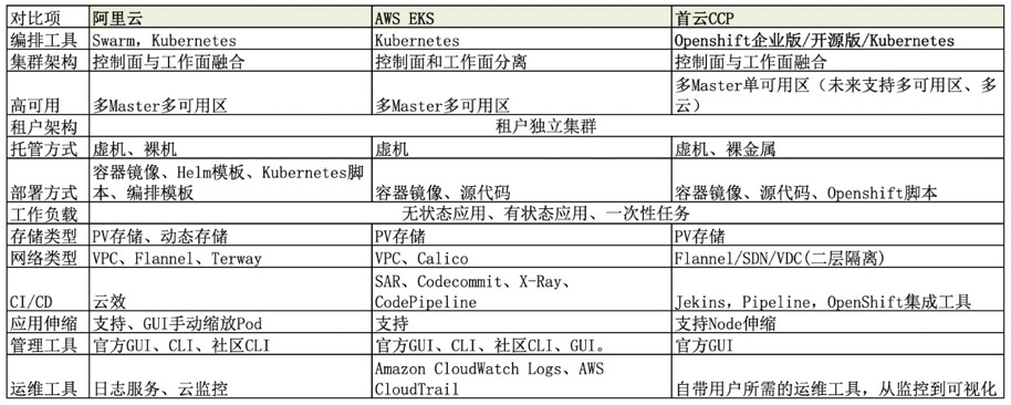 容器产品之战,首云“后发先至”