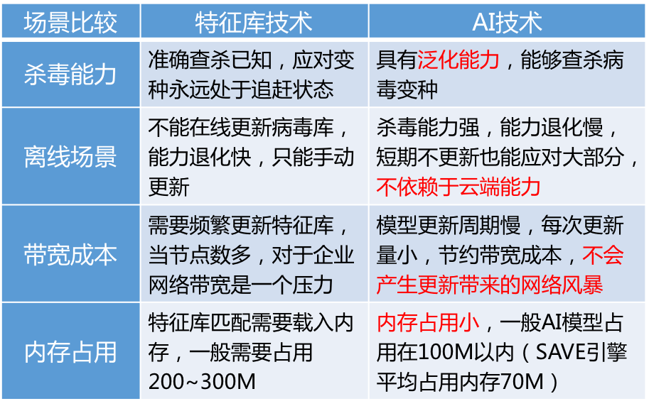 Win7停服风险徒增，深信服EDR全力守护Win7系统安全
