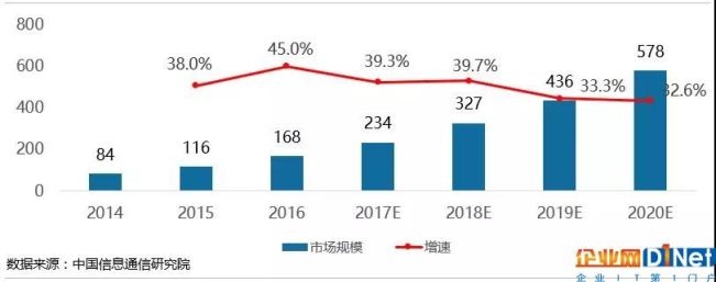 2017年大数据产业发展情况及2018年展望