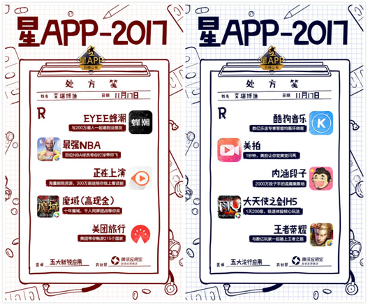 APP成年轻群体“显示器” 彰显时尚潮流生活方式