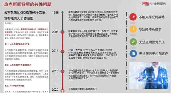智能化时代,人力资源如何通过人才管理成就组织发展?