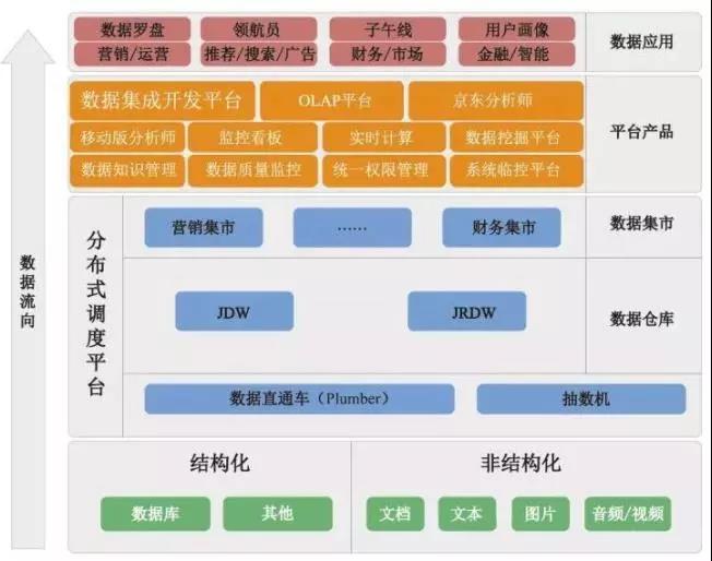 从京东618大数据井喷谈起