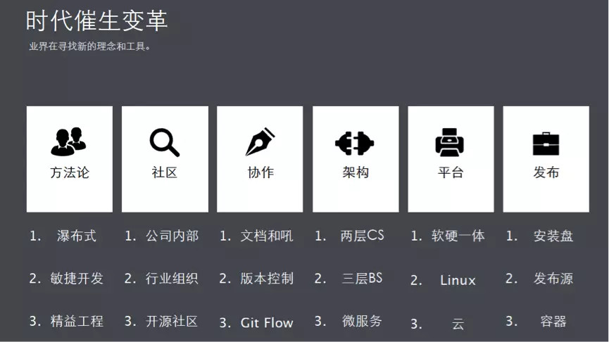 从容器到魂器，云的交付件