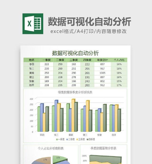 几款数据可视化的工具介绍