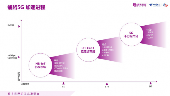 从消费走向行业的物联网应用:赋能5G产业,助力新基建