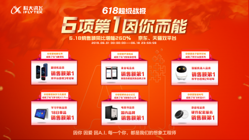 双轮驱动下的科大讯飞618:C端亮眼 六项第一 全线领跑!