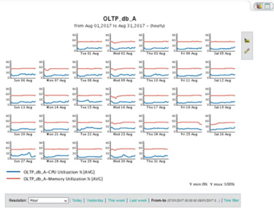 云容量管理和应用