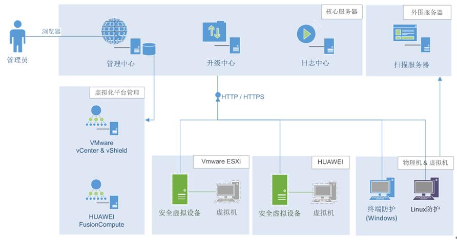 瑞星虚拟化安全软件全面护航重庆电力