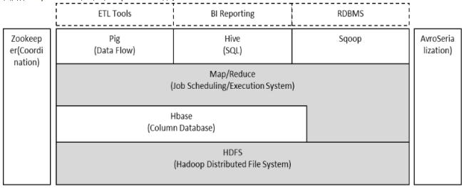 技术分享:Hadoop框架