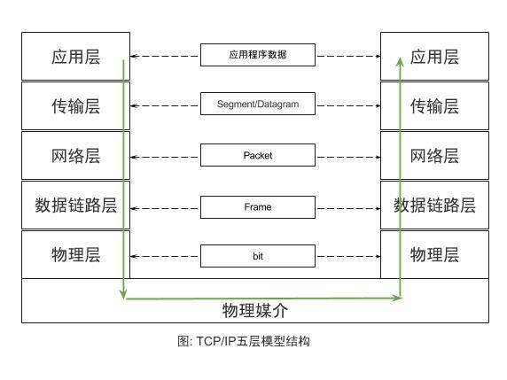 彻底理解 Android Binder 通信架构