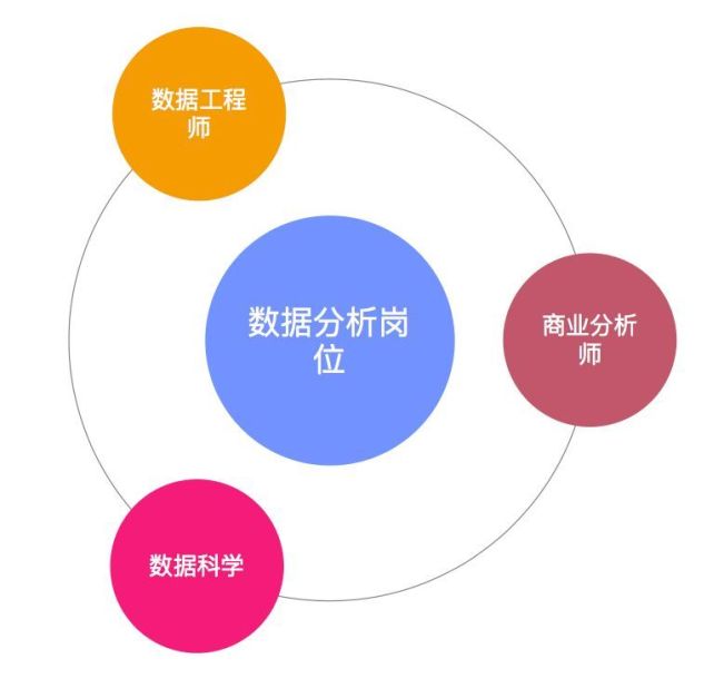未来公务员都会是数据分析高手了,你还要当个只会Excel的小白吗?